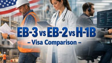 EB-3 vs EB-2 vs H-1B